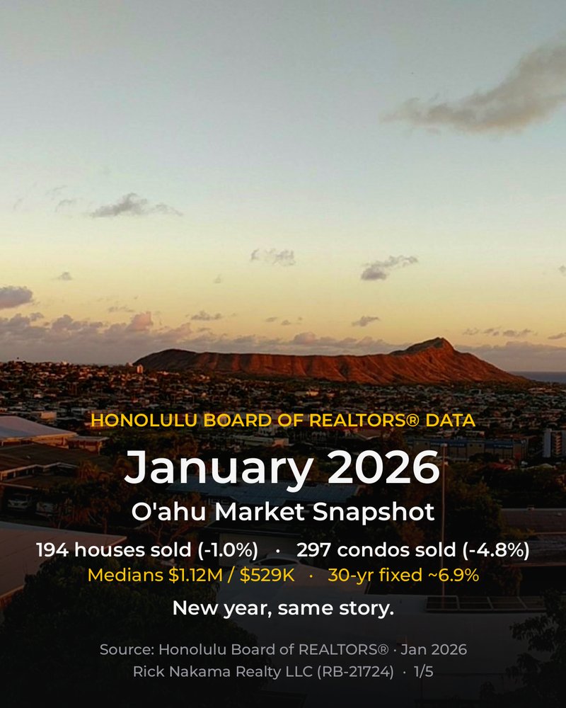 January 2026 O'ahu market stats — cover