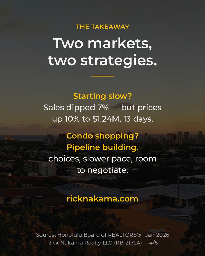 January 2026 O'ahu market stats — takeaways