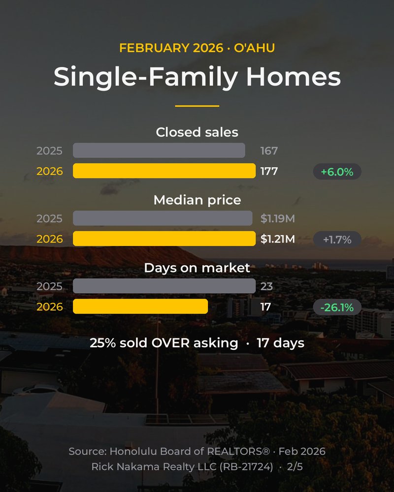 February 2026 O'ahu market stats — single-family