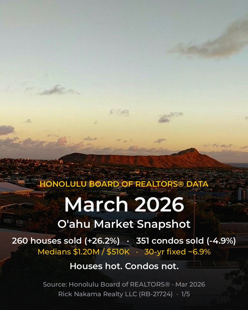 March 2026 O'ahu market stats — cover