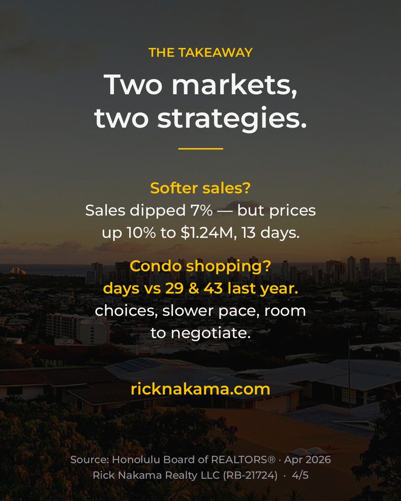 April 2026 O'ahu market stats — takeaways