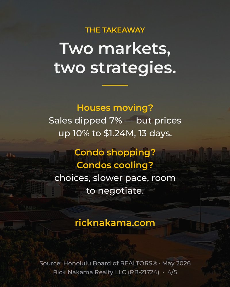 May 2026 O'ahu market stats — takeaways