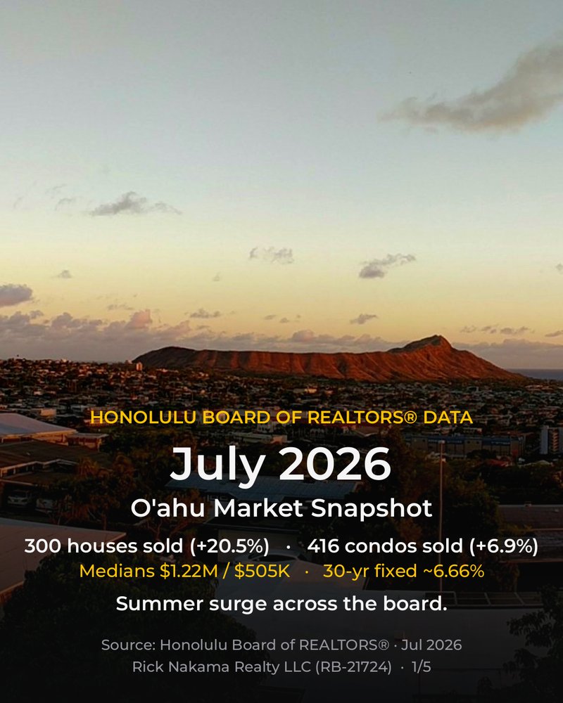 July 2026 O'ahu market stats — cover