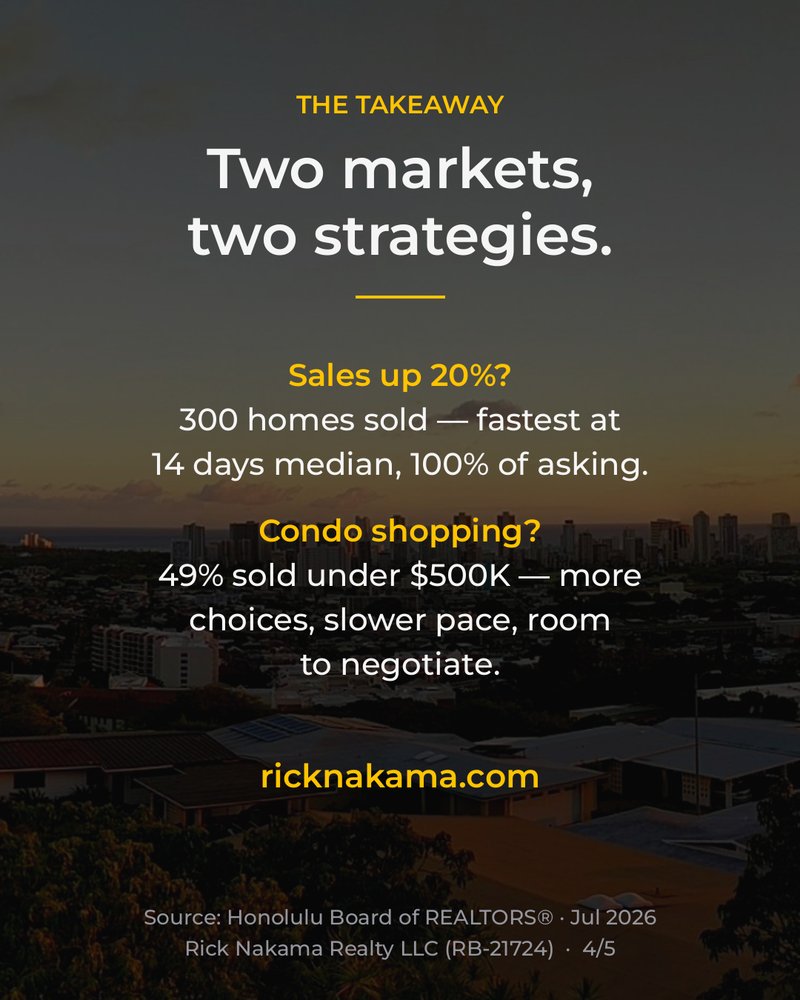 July 2026 O'ahu market stats — takeaways