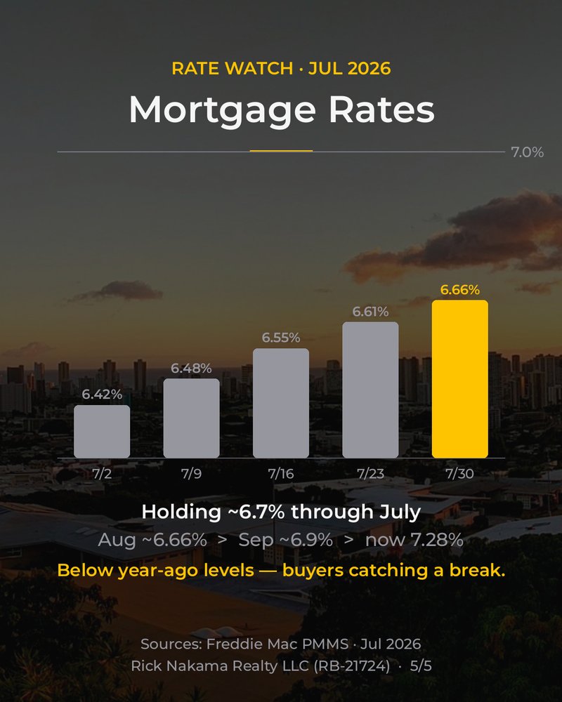 July 2026 O'ahu market stats — mortgage rates