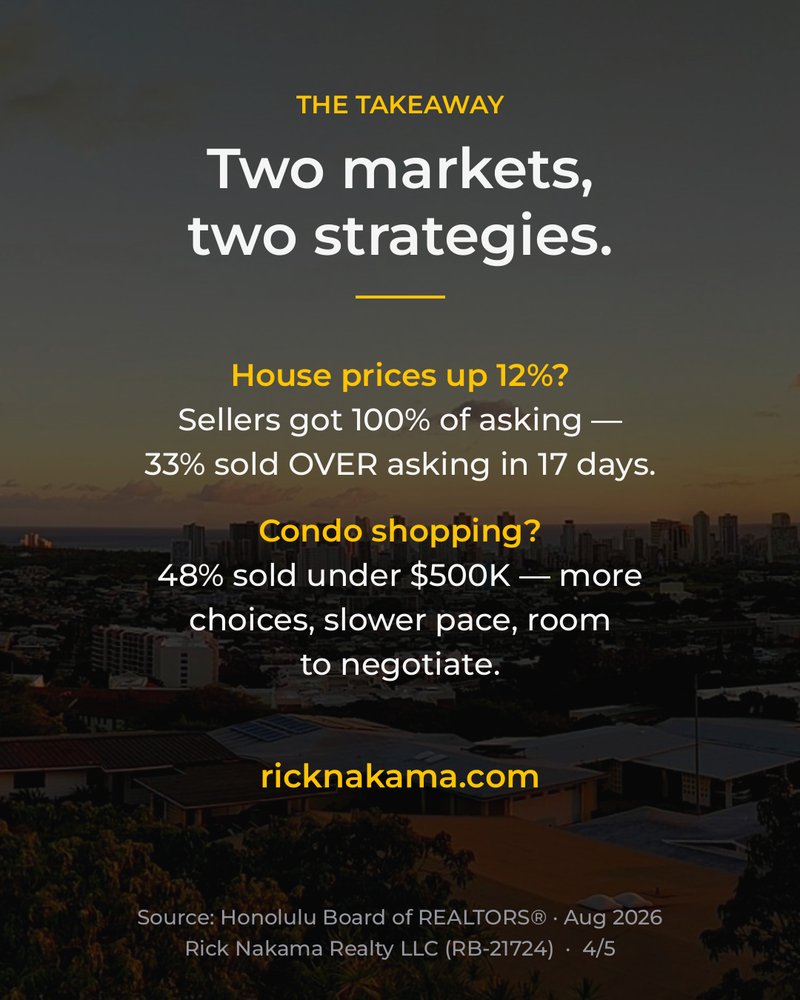 August 2026 O'ahu market stats — takeaways