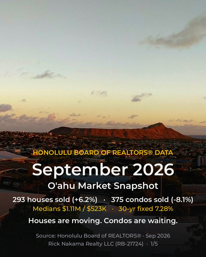 September 2026 O'ahu market stats — cover